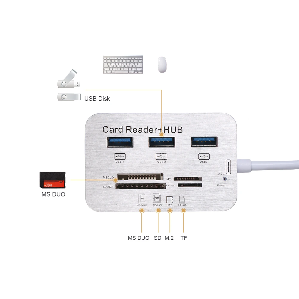 Картридер все в одном USB 2 0 3 1 C Type USB3.1 концентратор с MS SD M2 TF USB3.0 для ноутбуков
