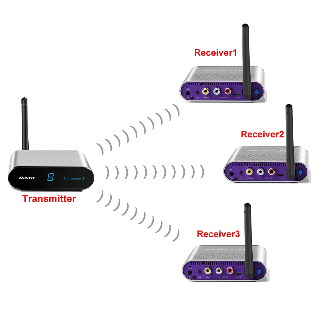 measy av540 5.8G 400m Wireless AV RCA Audio Video Swtich Transmitter Receiver Sender + IR Extended For Android Satellite Cable |