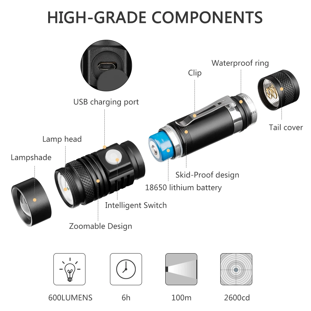 Светодиодный тактический фонарик Sanyi 3 режима XML T6 с фокусировкой и USB-зарядкой