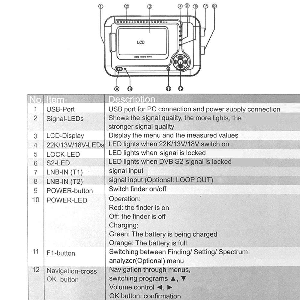 SATHERO SH 200HD универсальное устройство поиска ТВ сигнала метр DVB S/S2 HD цифровой