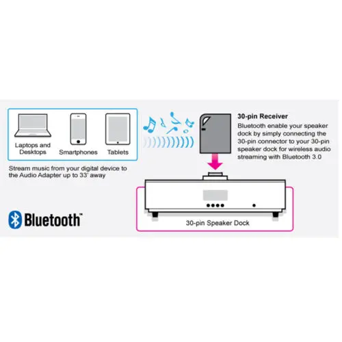 30 Pin Bluetooth 2 1 A2DP музыкальный аудио приемник Stero адаптер|Беспроводные адаптеры| |