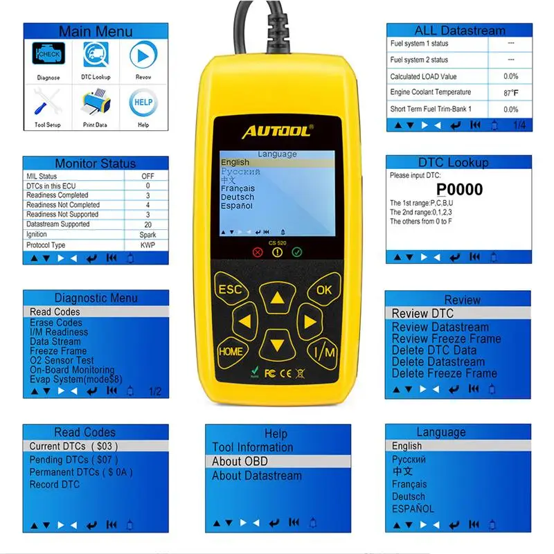 OBD2 сканер автомобиля OBD II читателей код и чтения cdp Шина CAN автоматического