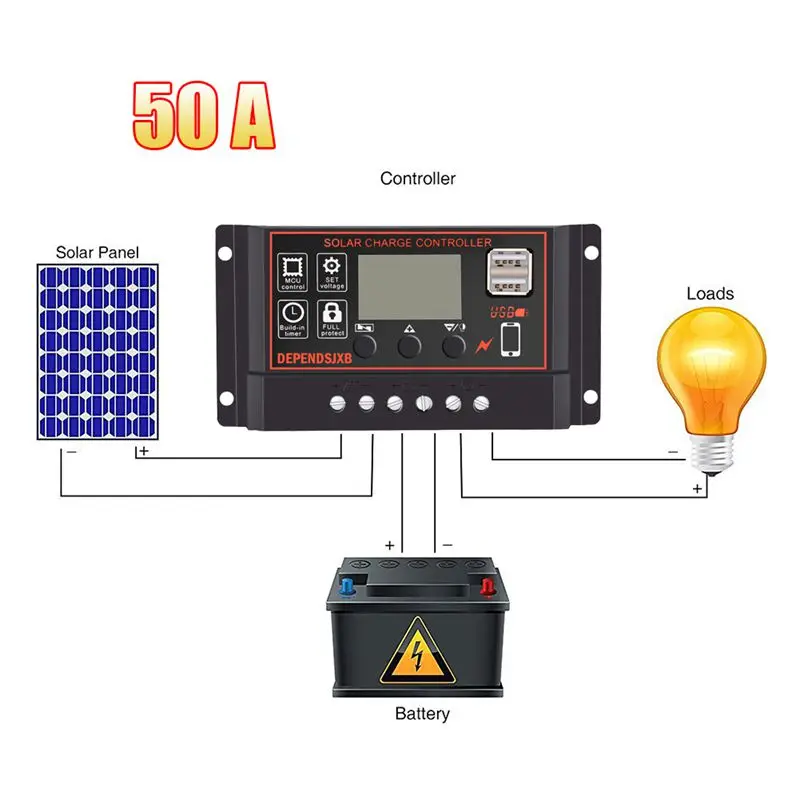 Solar Panel Controller Battery Charge Regulator 12V/24V Auto With Dual Usb | Controllers