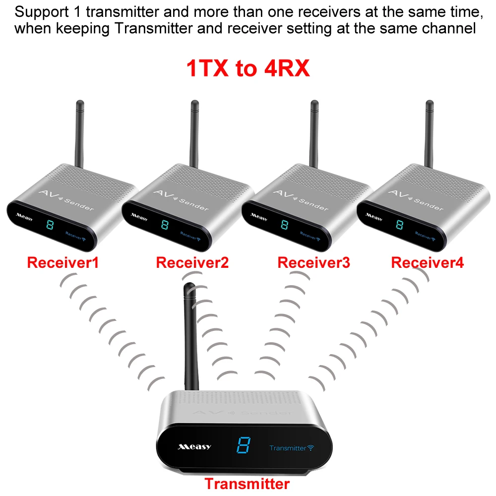 Measy av220 беспроводной HD аудио видео передатчик приемник AV RCA 200 м 2 4G для STB DVD Satellite IPTV