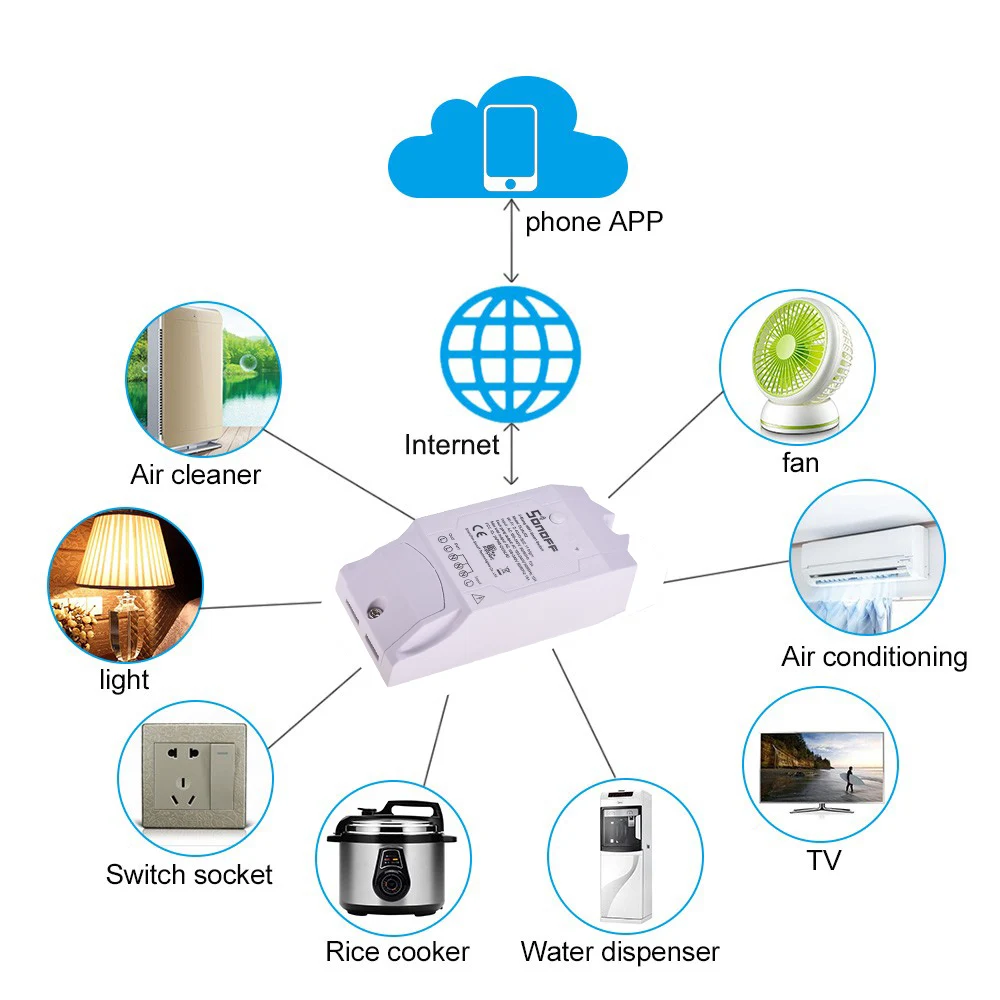 Умный выключатель Sonoff Dual R2 2 канальный с поддержкой Wi Fi|Модули для умного дома| |