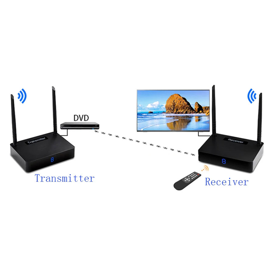 Hd595 3D голографический проектор беспроводной Hdmi передатчик приемник видео 5 8 Ghz 450M