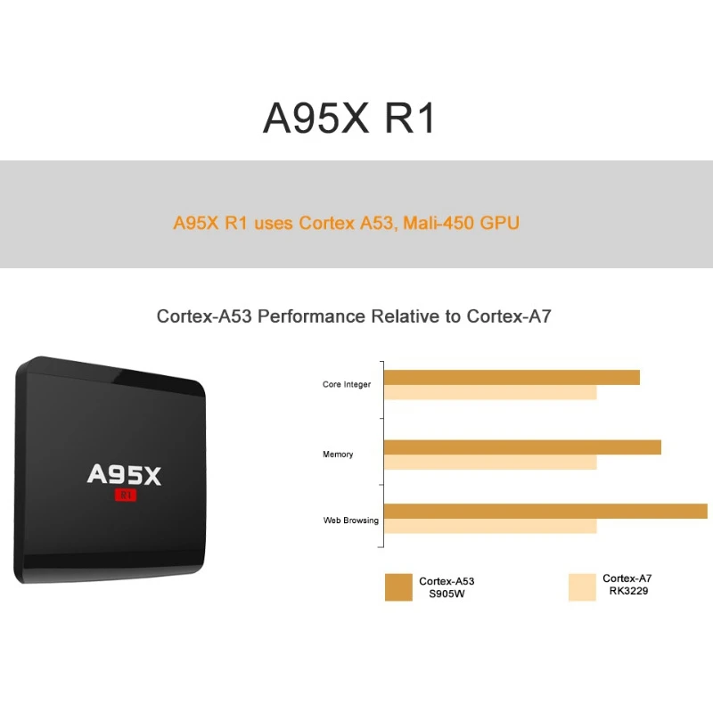 Горячая TTKK 2018 Новый A95X R1 Android 7 1 S905W 2 ГБ + 16 Гб четырехъядерный WiFi 1080P 4K TV Box AU Plug |