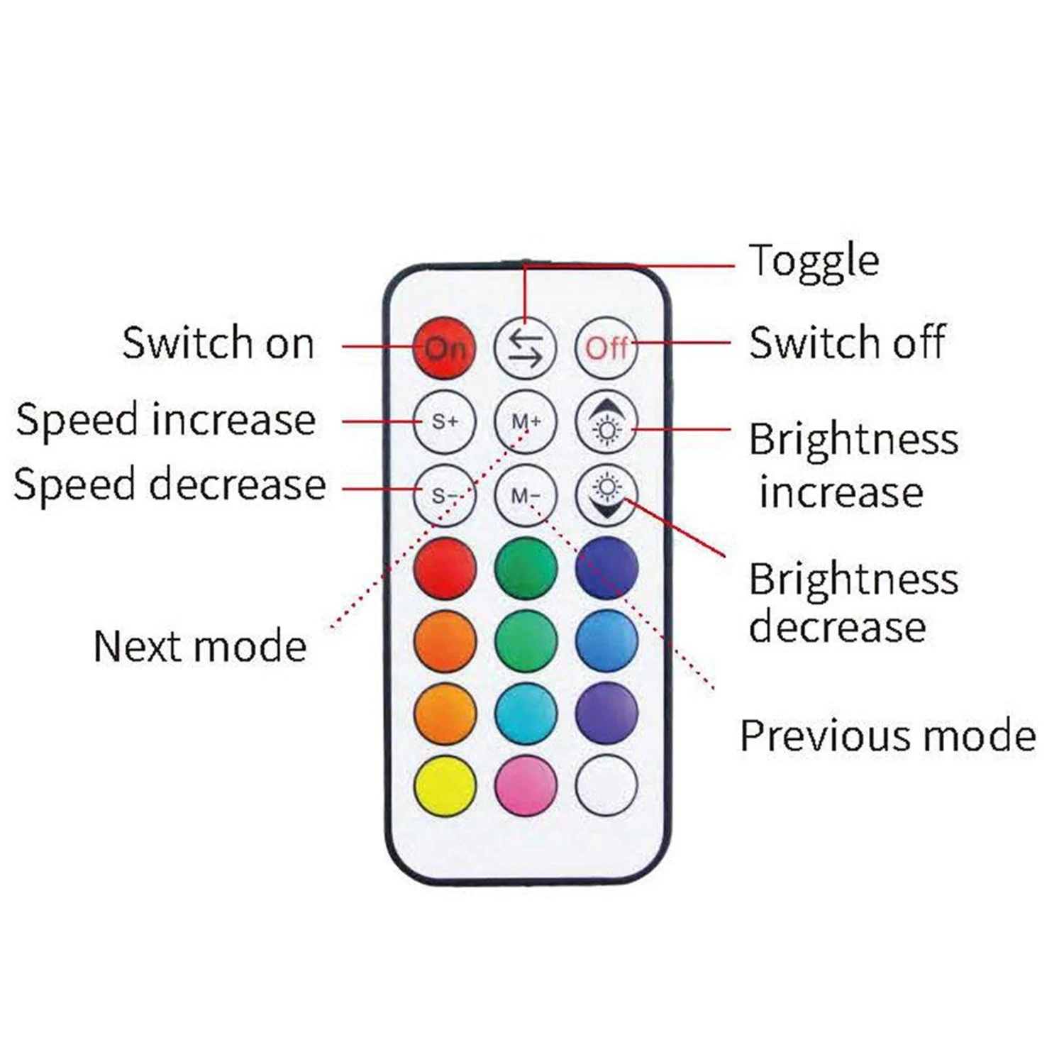 Led Strip RGBW Controller RF with 21 Keys Wireless Remote Google/Alexa for 5050/3528 SMD |