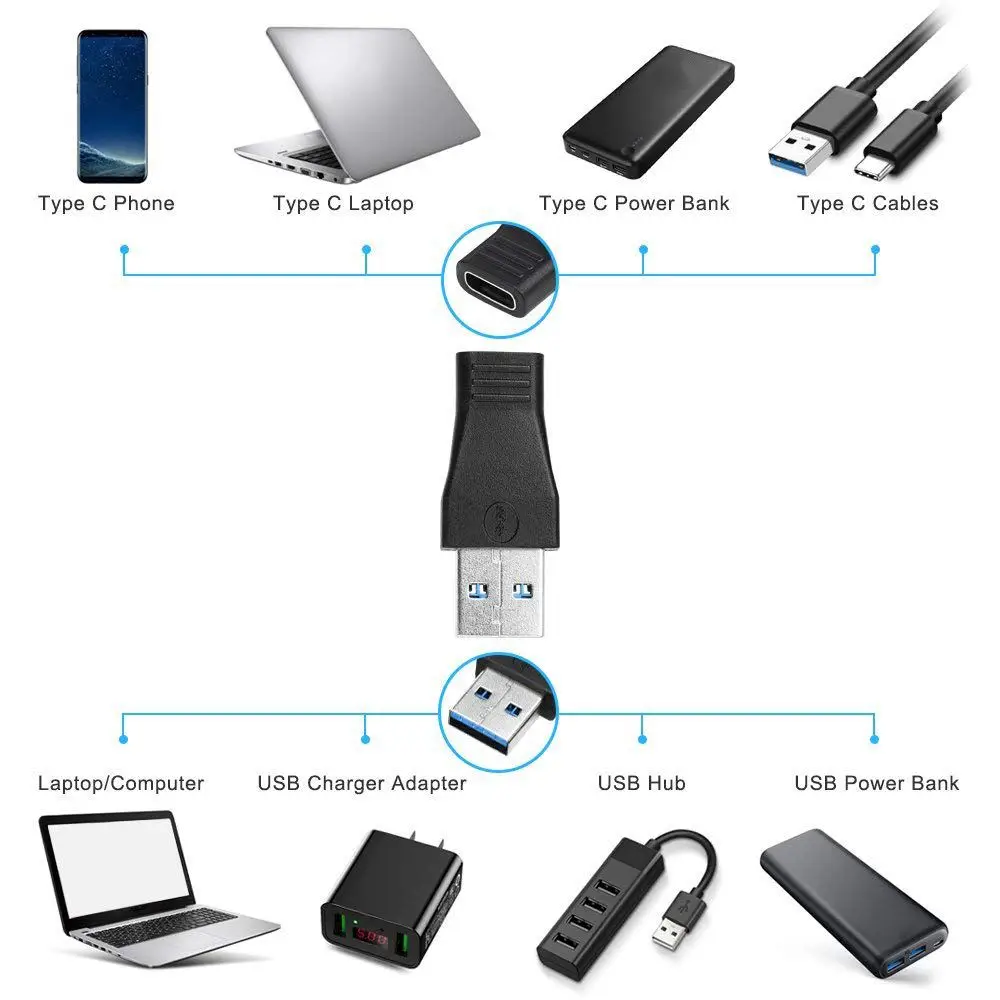 Новинка-2 комплекта USB-C USB 3 1 Type C Женский к 0 Мужской адаптер конвертер Поддержка