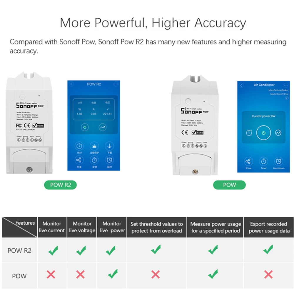 Умный Wifi переключатель Sonoff Pow R2 с измерением энергопотребления в реальном