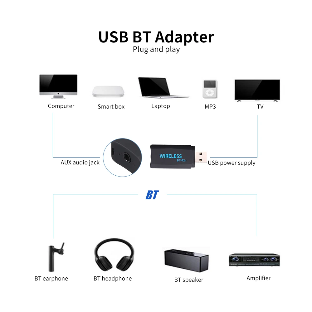 USB адаптер для беспроводного передатчика 3 5 мм со штекером|Компьютерные кабели и