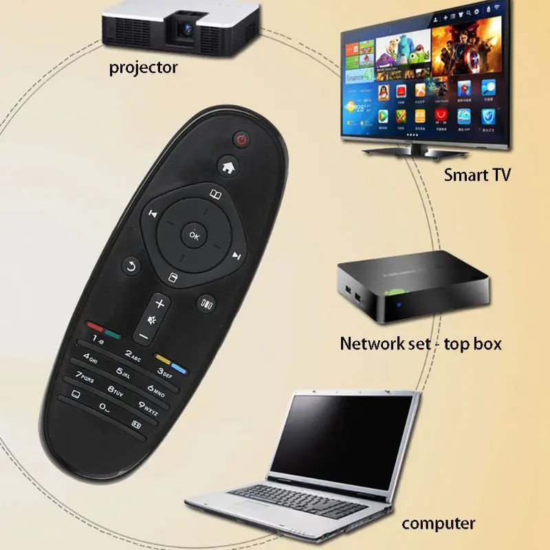 Рекламный пульт дистанционного управления для Philips Lcd Led Hd Tv Crp606/01 Rc2683203-01 Rc2683204-01 |