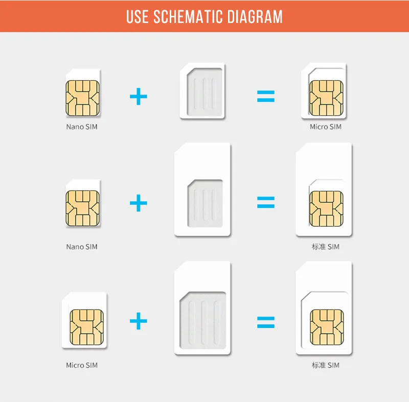 Металлические стандартные Адаптеры 5 в 1 Nano Micro SIM набор адаптеров слот для карты