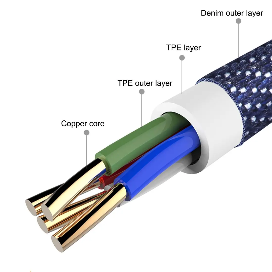 Горячие TTKK 2.1A джинсовый брелок USB быстрое зарядное устройство кабель подарок