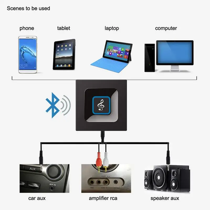 Автомобильный Hi-Fi Bluetooth 4 2 приемник передатчик в 1 беспроводной адаптер с 3 5 мм