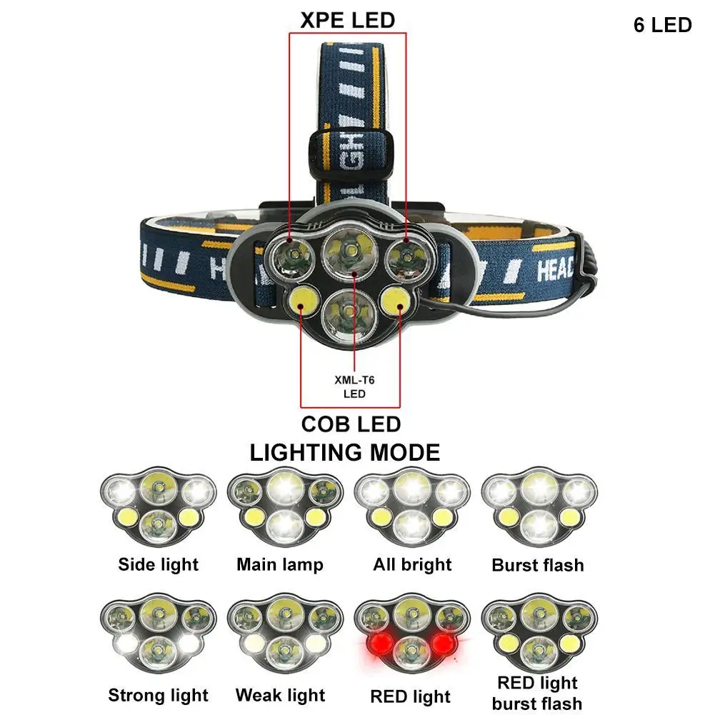 10000 Lm Super Bright Led Headlamp 8 Modes Rechargeable Flashlight Red Warning Lights For Home Maintenance Outdoor Activity | Лампы и