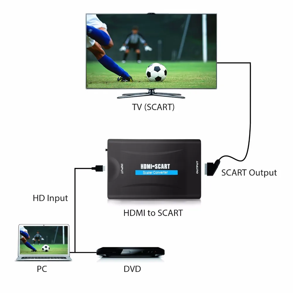 Преобразователь eSYNiC 1080P HDMI в SCART Цифровой видео и аудио сигнал композитный HD