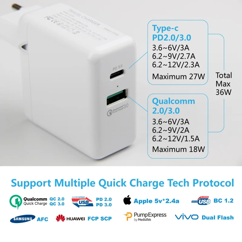Быстрое зарядное устройство PD 3 0 36 Вт Usb C быстрое штепсельная вилка EU UK 2 QC адаптер