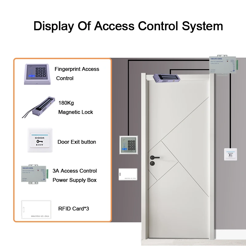 Высокое качество Блок питания управления 12 V DC 3A AC RFID система контроля доступа