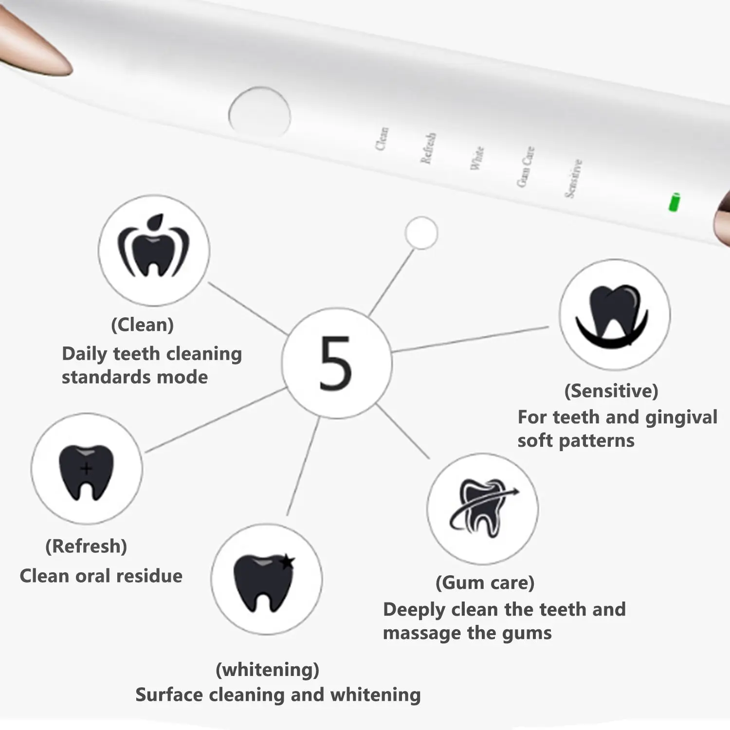 USB rechargeable electric toothbrush Sonic vibration IPX7 waterproof CoUple elect | Бытовая техника