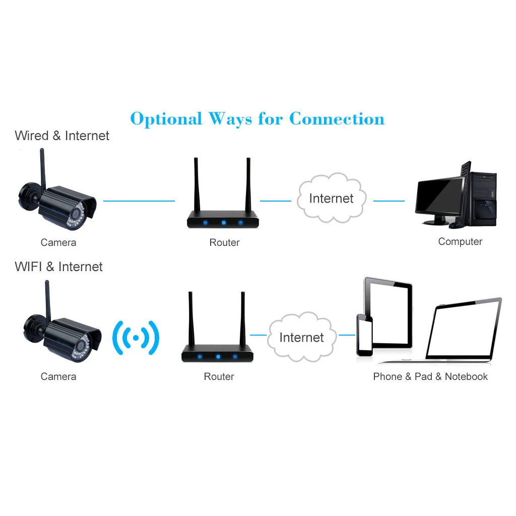 720P HD Водонепроницаемая умная ip камера Wireleess H.264 2 8 12 мм зум Ночное Видение