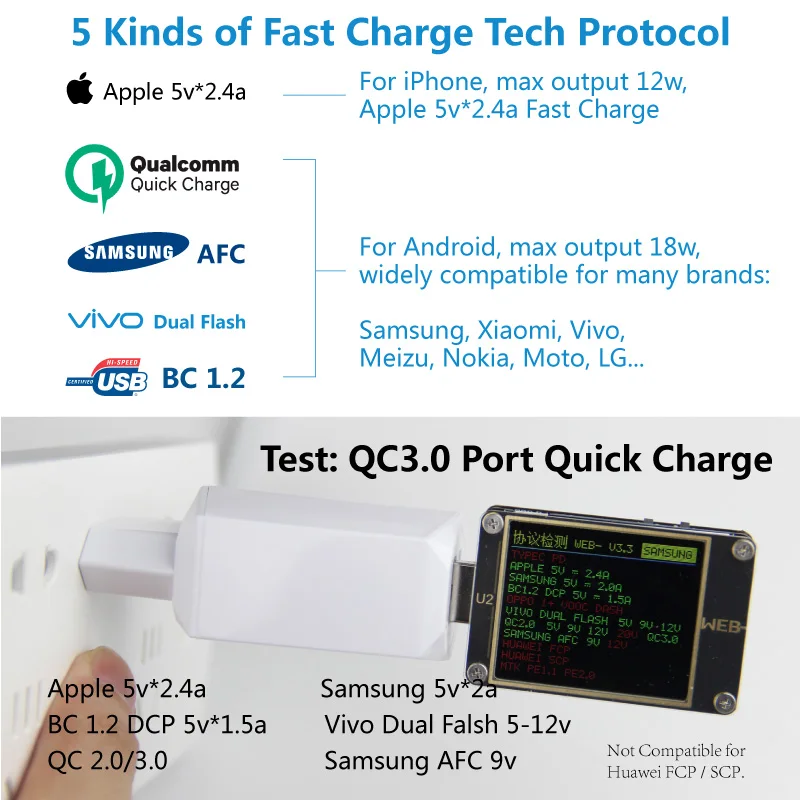 QC 3 0 быстрое зарядное устройство Dual Usb Qualcomm 5a 2U EU мобильный дорожный адаптер для