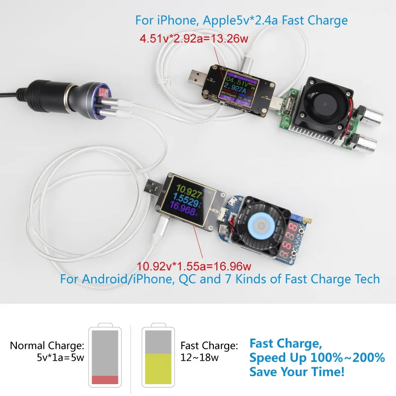 QC 3 0 Автомобильное быстрое зарядное устройство 2 Usb Qualcomm быстрая зарядка
