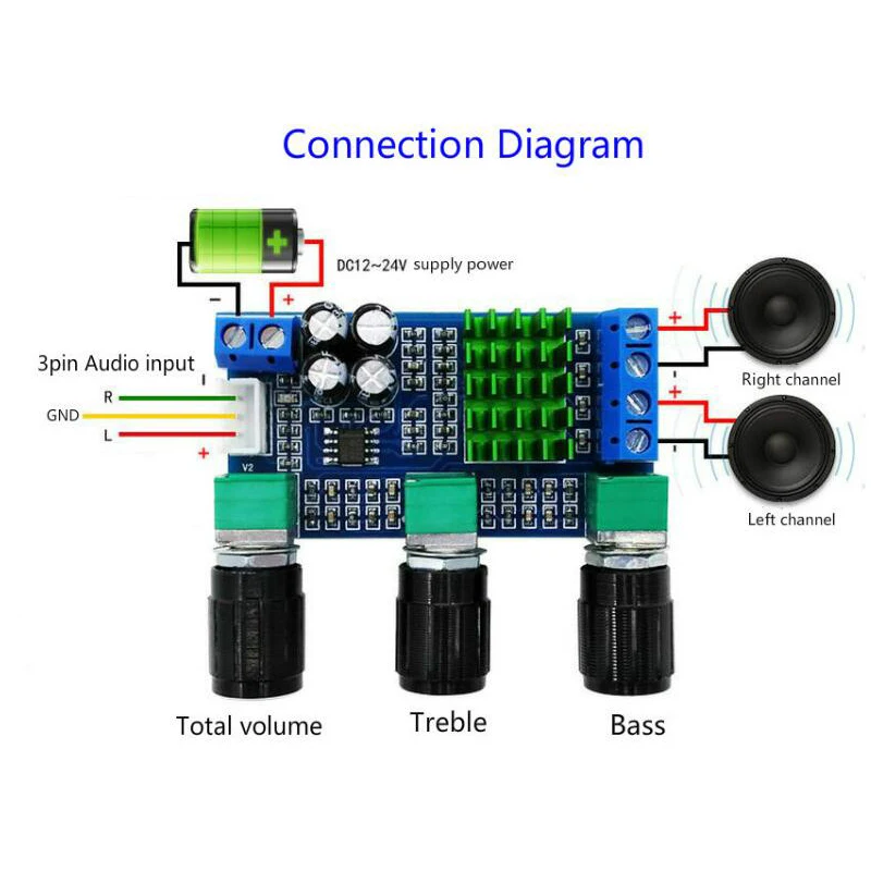 FFYY DC 12V 24V TPA3116D2 80Wx2 цифровой усилитель доска ВЧ бас Регулировка громкости