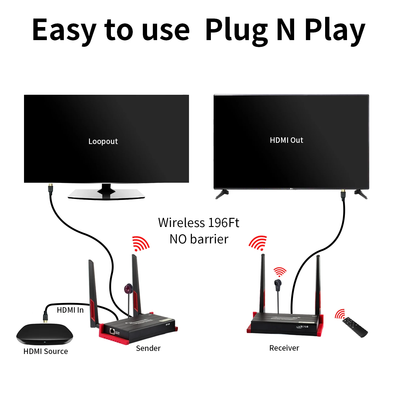 MiraBox беспроводной HDMI удлинитель/адаптер/ключ 60 м (HDMI передатчик + приемник)