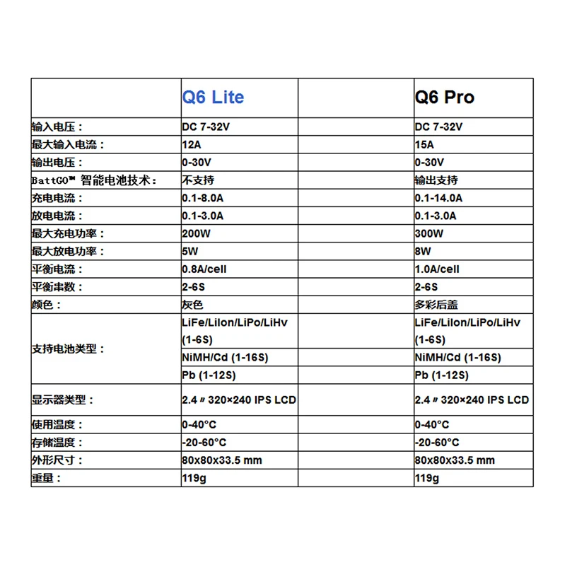 ISDT Q6 Lite 200 Вт 8A/Q6 Pro 300 Вт 14A Мини карманный Lipo аккумулятор зарядное устройство для Lilon LiPo LiHV NiMH Pb RC модели DIY