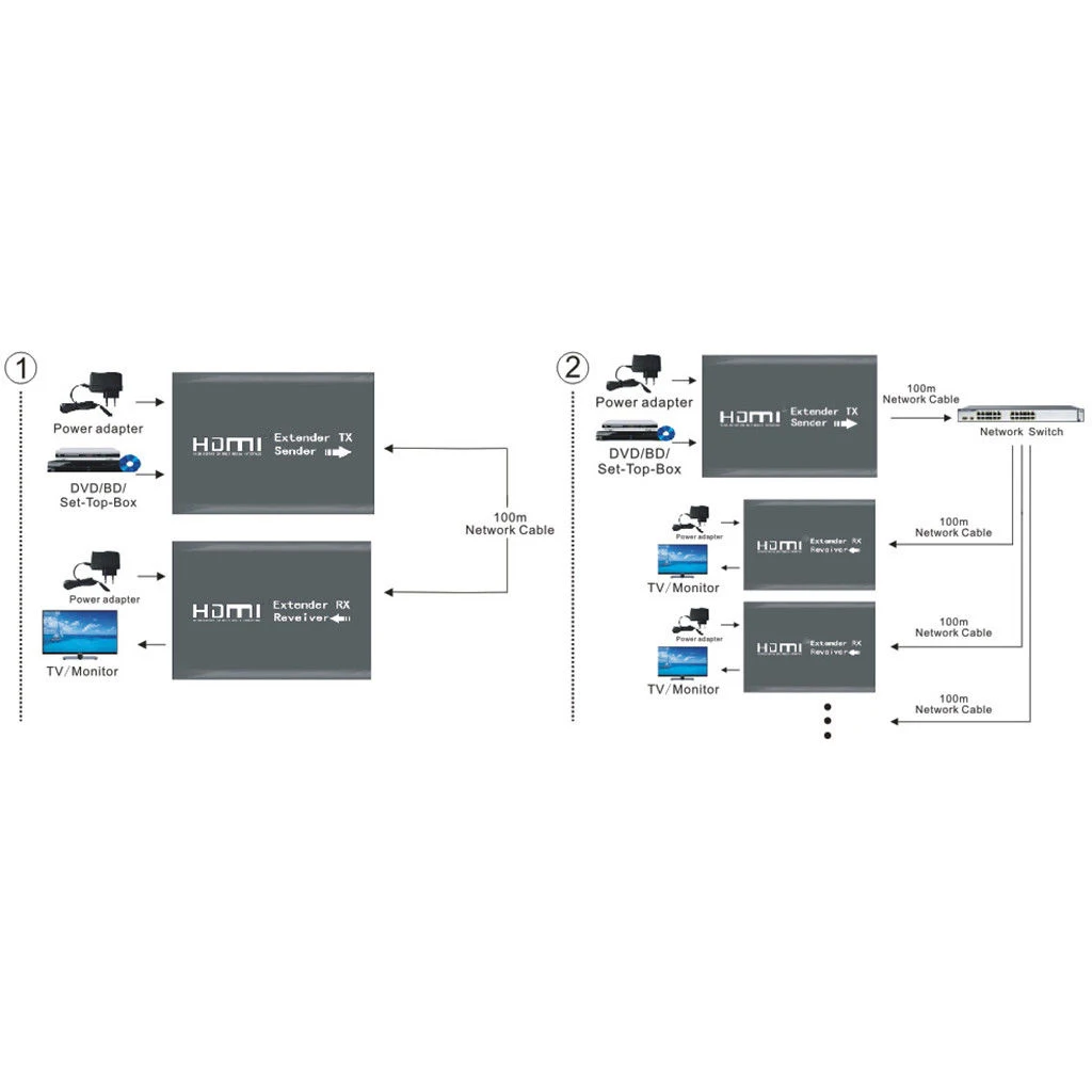 Топ предложения HDMI удлинитель через один Cat5e/6 UTP Ethernet кабель до 100 м для 1080p| |