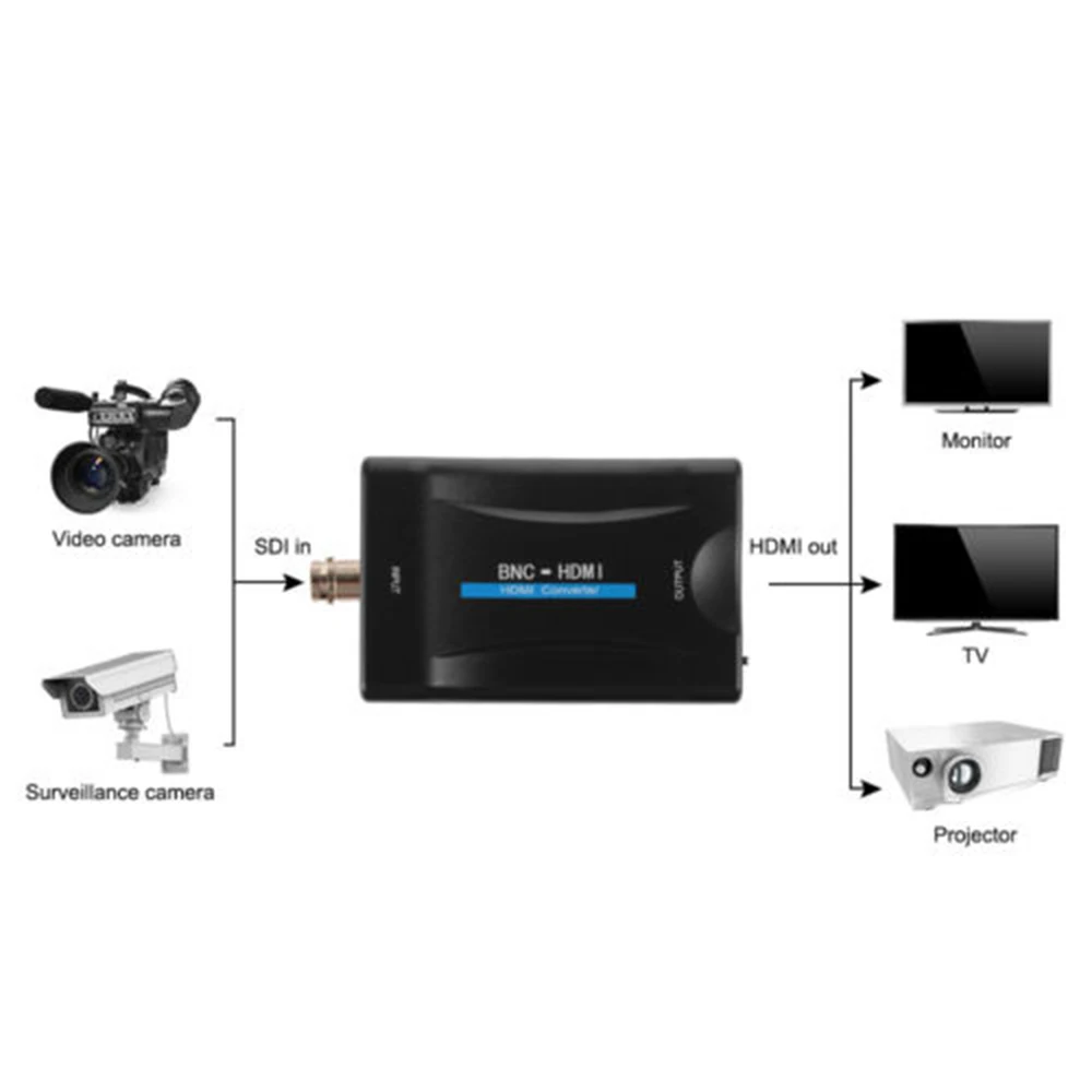 For HDTV Projector Video Converter with Audio 1pcs BNC to HDMI Adapter for Camera/CCTV/DVR AC1420 Mini 1080P/720P |