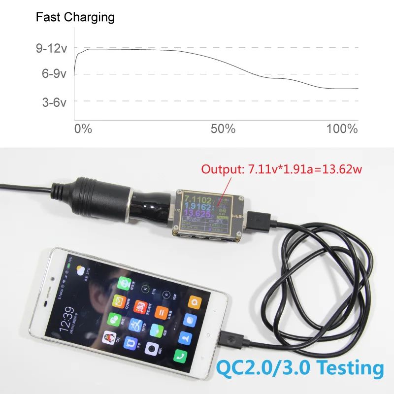 QC 3 0 быстрая зарядка автомобильное зарядное устройство 3a 2 Usb Qualcomm мобильный