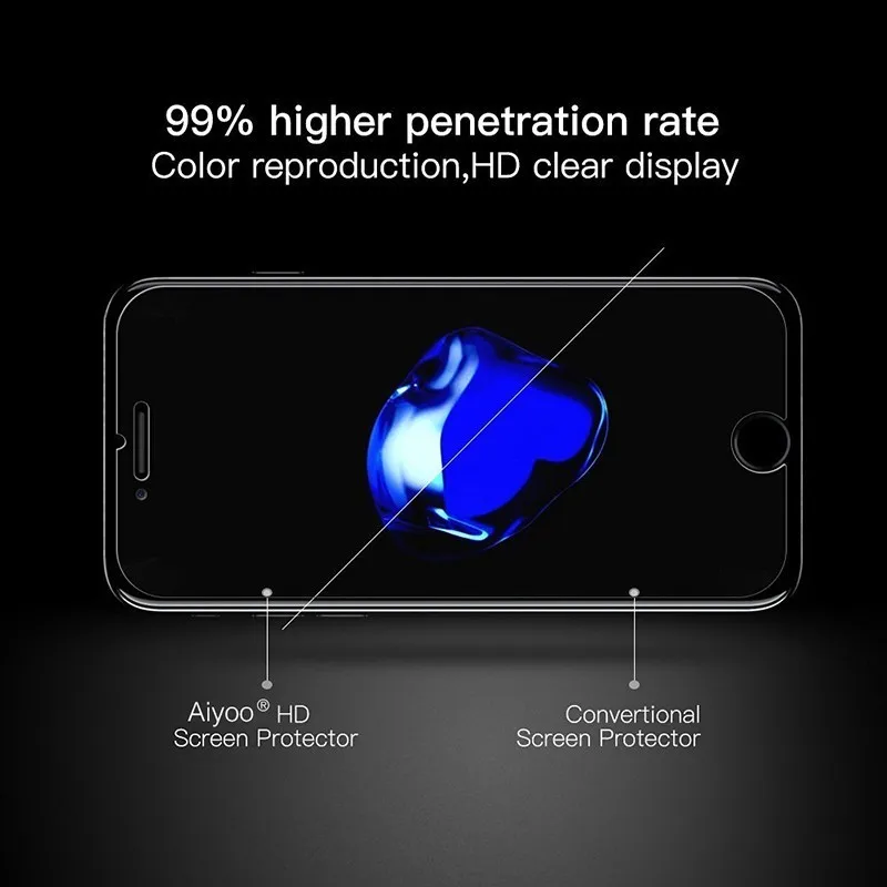 Защитное стекло для iphone 6 7 закаленное 5s se 4s 6s 8 plua X 9h | Мобильные телефоны и