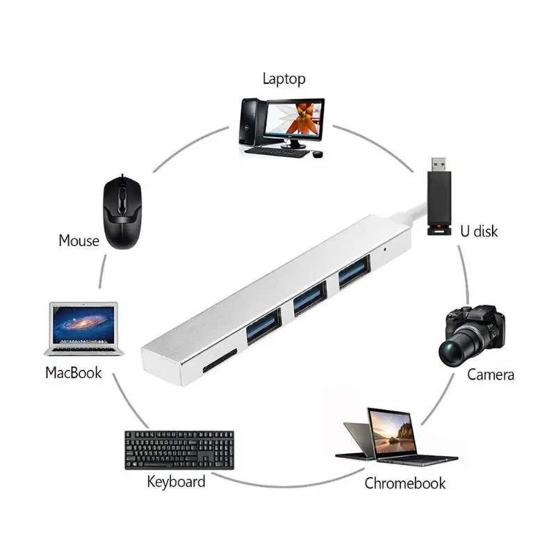 Мини тип c до 3 порта USB2.0 концентратор OTG адаптер ж/TF кард ридер для Macbook|USB-хабы| |