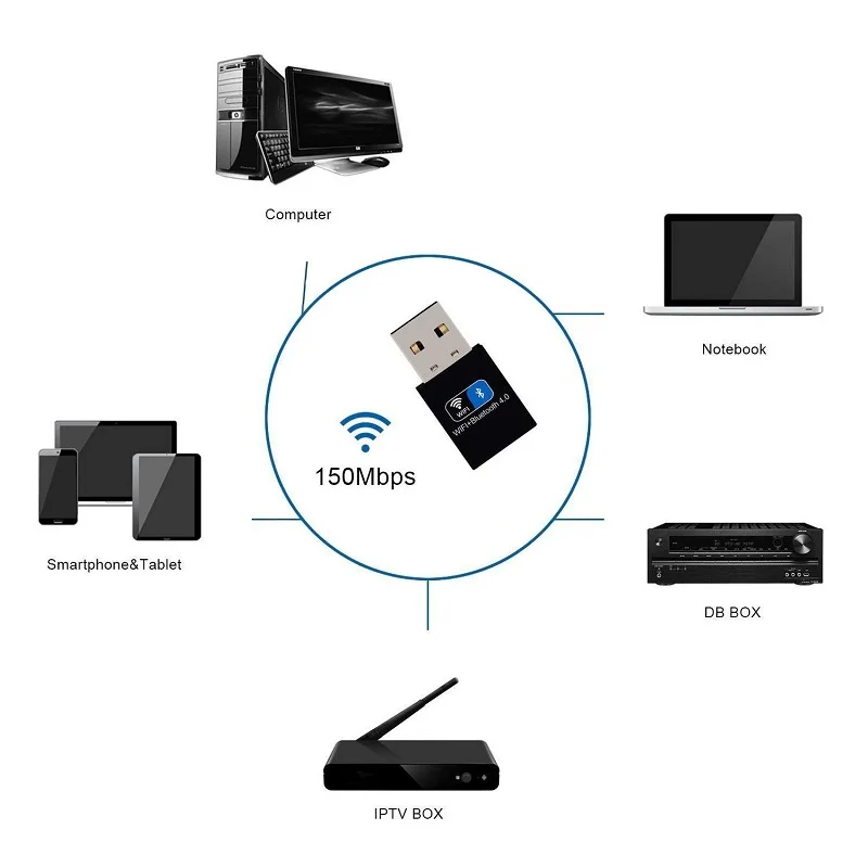 Zapo Mini Bluetooth 4 0 Usb адаптер 2 ГГц Wi Fi 150 Мбит/с беспроводной 802.11N приемник сетевая карта