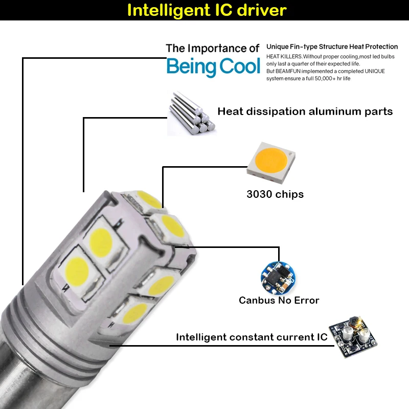 IJDM автомобильный BAY9S светодиодный Canbus ксеноновый белый 10 SMD 3030 чипы H21W светильник