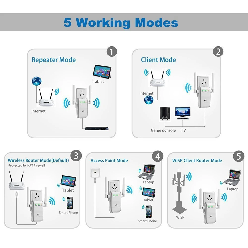 300 Мбит/с ретранслятор усилитель домашний двойной роутер с антенной wifi сети