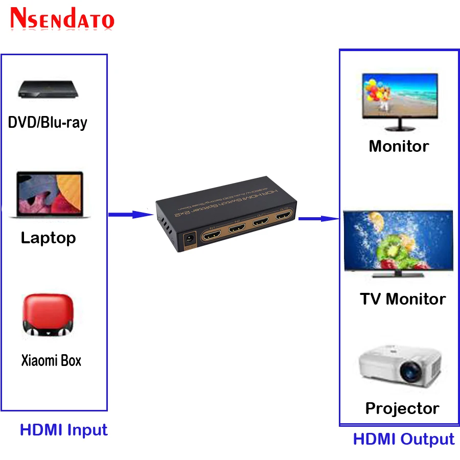 4K * 2K HDR HDMI переключатель сплиттер 2x2 2 в Выход 4k @ 60 Гц шкала вниз аудио EDDID