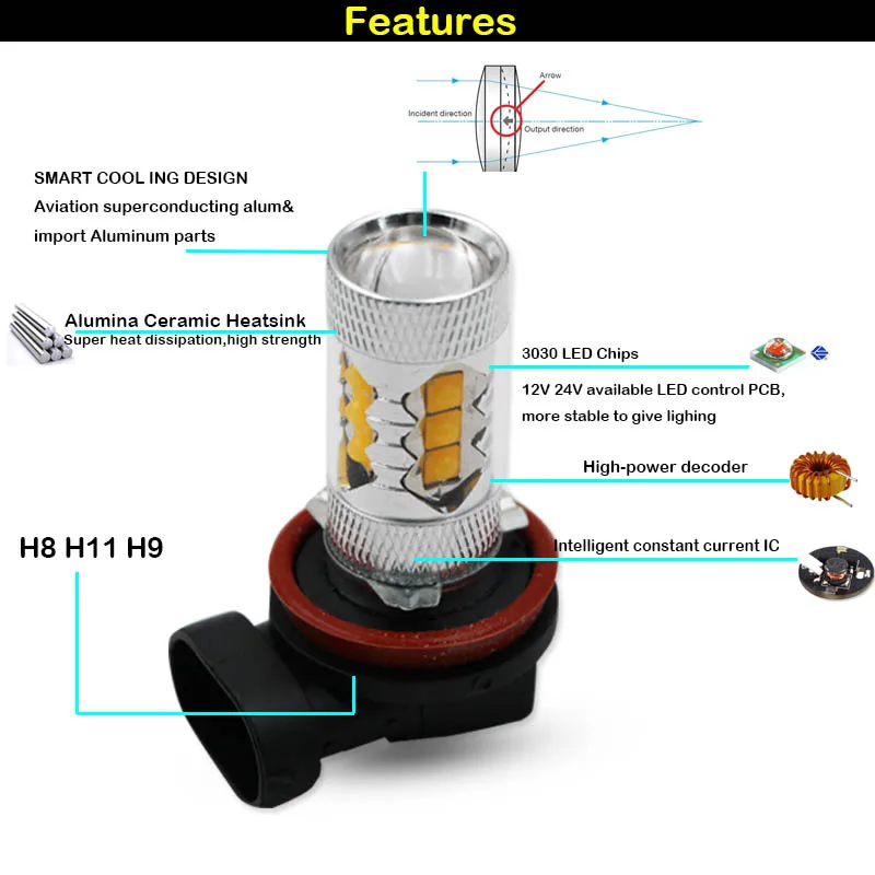 IJDM H11 9005/HB3 9006/HB4 светодиодные автомобильные Противотуманные фары лампы 6000 К белый