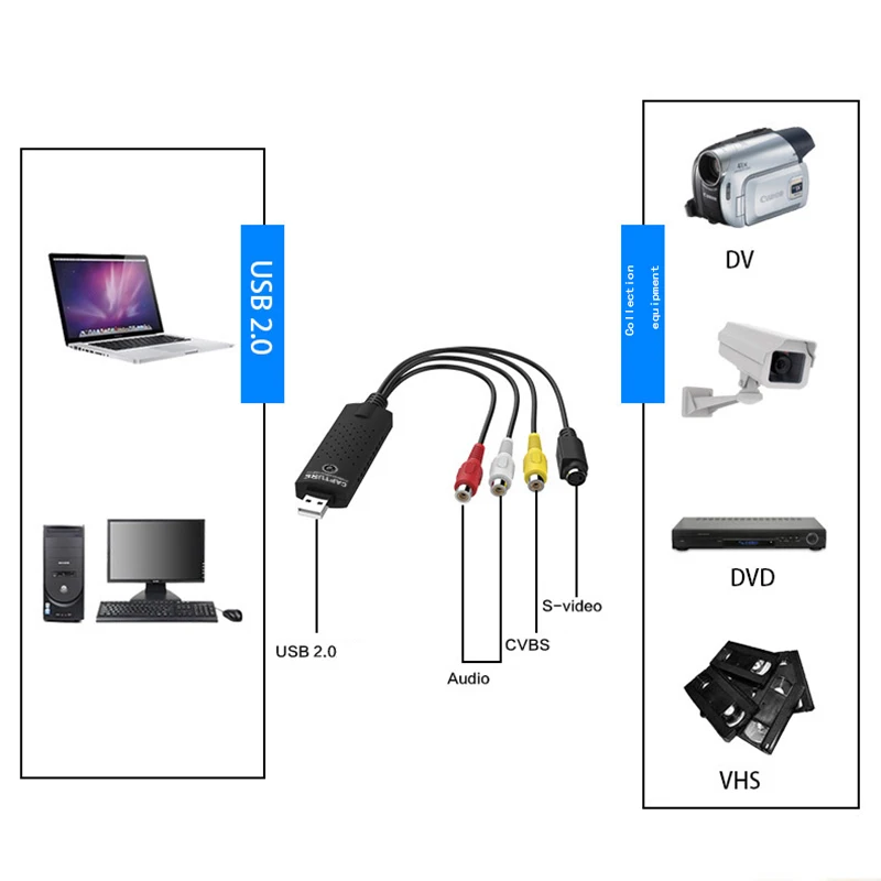Карта видеозахвата Usb 2 0 встроенный чип преобразования поддержка видео формата