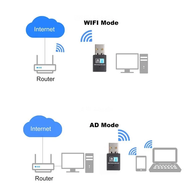 Мини usb Wi Fi адаптер беспроводной 300 Мбит/с Соединительная плата локальной