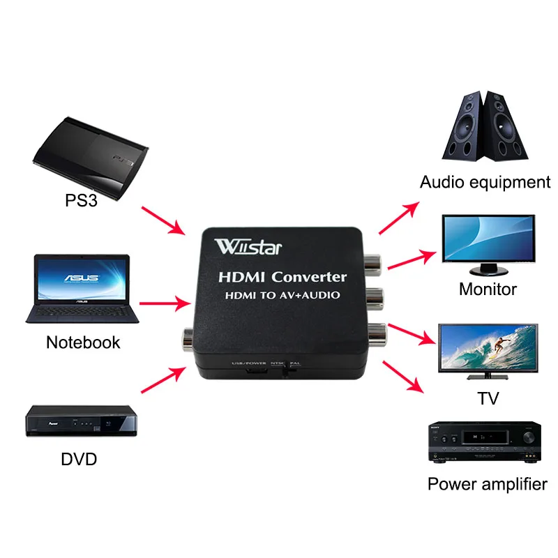 Wiistar HDMI видео аудио адаптер в AV оптический Toslink коаксиальный 3 5 мм Jack конвертер для