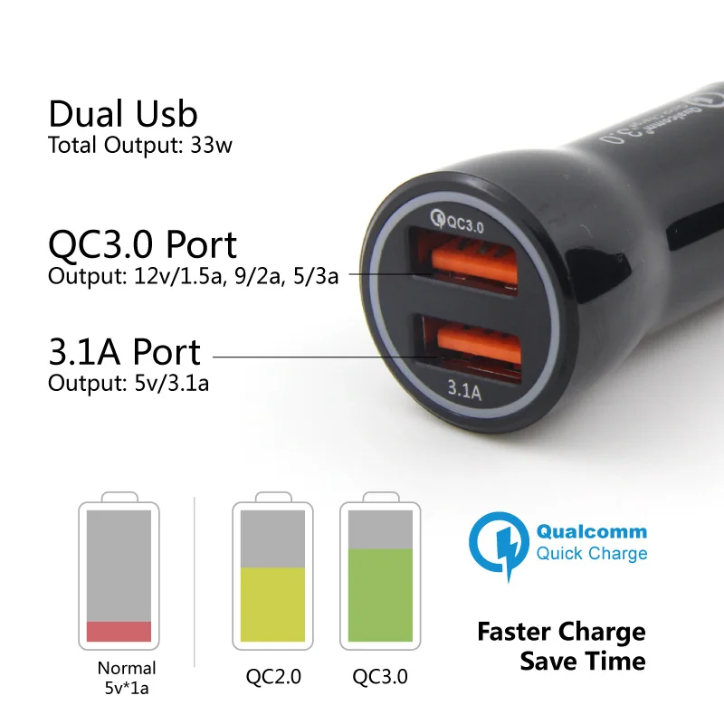 QC 3 0 быстрая зарядка автомобильное зарядное устройство 3a 2 Usb Qualcomm мобильный