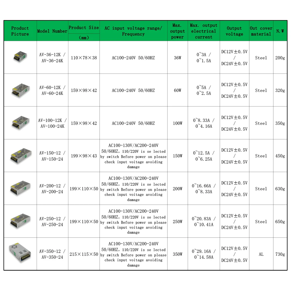 60 W LED Питание светодиодные полосы DC12V/24 V Водонепроницаемый адаптер