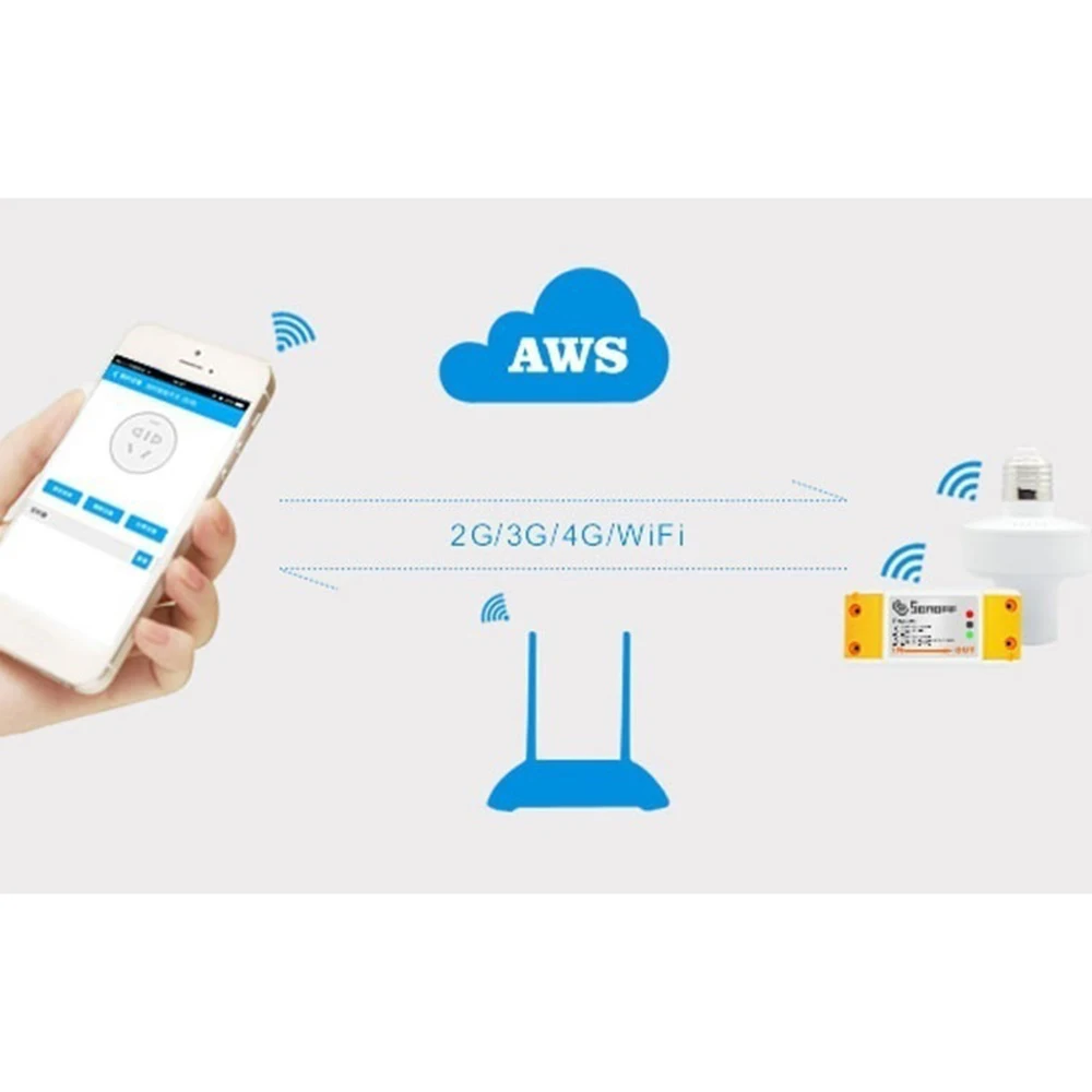 Электрическая розетка для умного дома беспроводной переключатель с Wi Fi