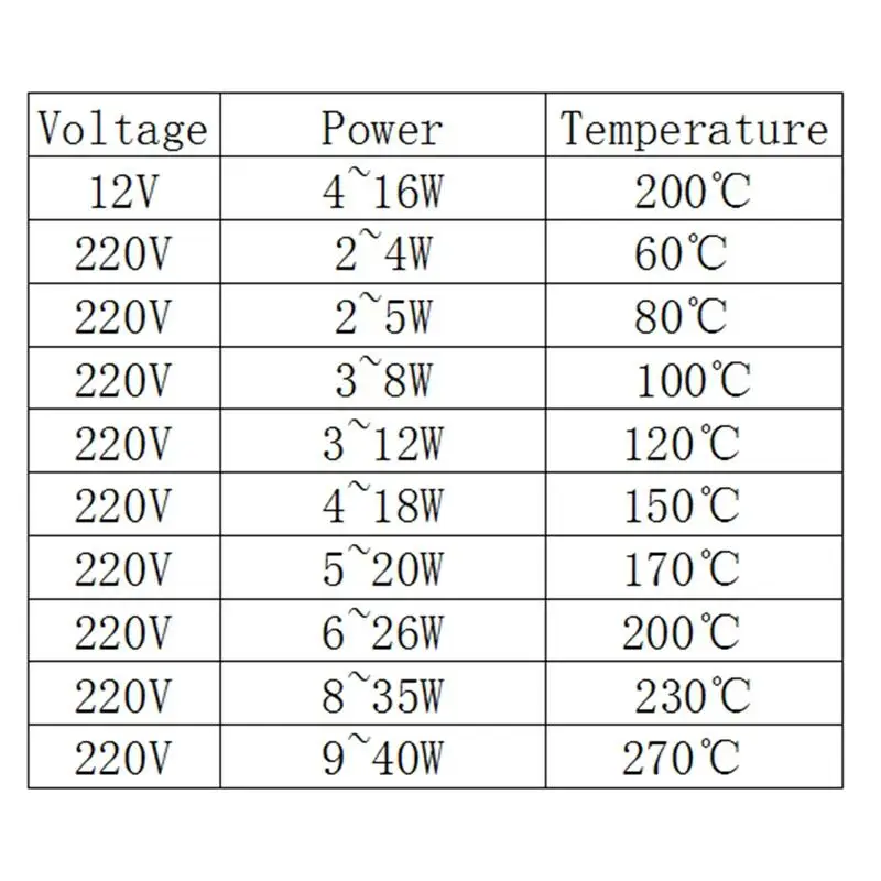 Алюминиевый термостат с тонкой пленкой 25*15*3 5 мм от 60C до 270C 12 В/24 В/220 В нагреватель