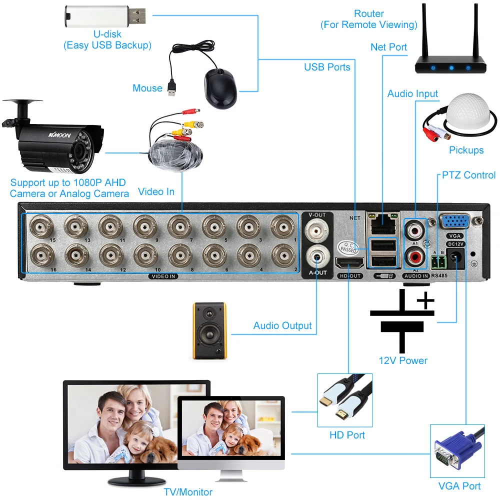 Цифровой видеорегистратор KKmoon 16CH 1080P гибридный сетевой AHD TVI CVI DVR 5 в 1 P2P облачная