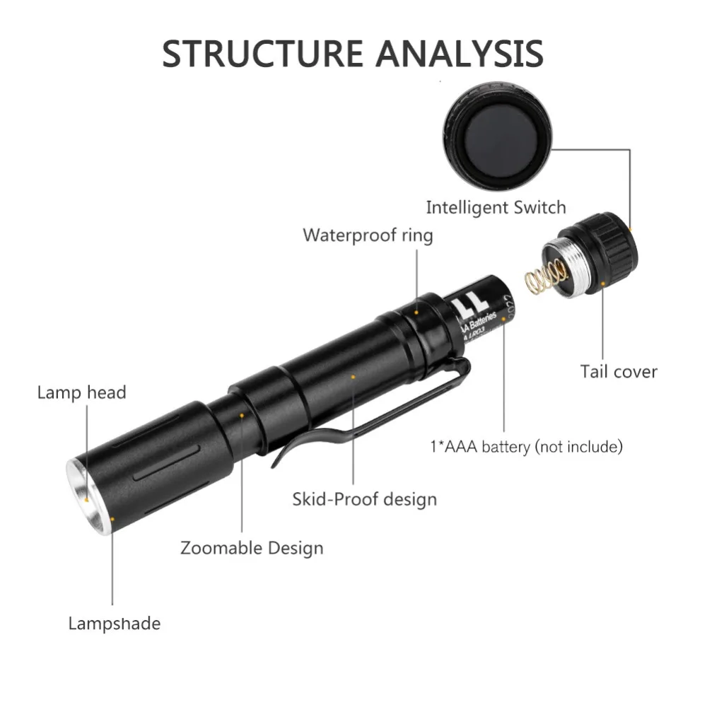 Портативный мини светодиодная вспышка светильник фонарь XPE 2000LM охота Отдых LED head
