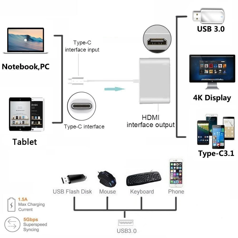 Адаптер преобразователь Usb c HDMI совместимый с на Hdmi 3 1 Тип совместимый/USB 0/Тип C